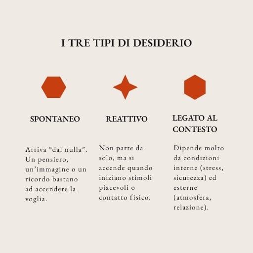 Tipi di desiderio sessuale